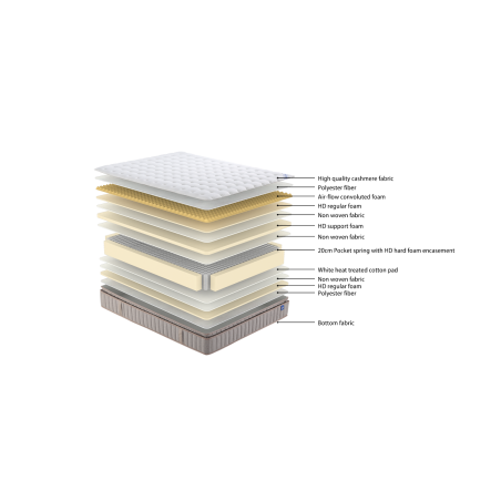 ALBATROS - MATELAS RESSORTS 180x200